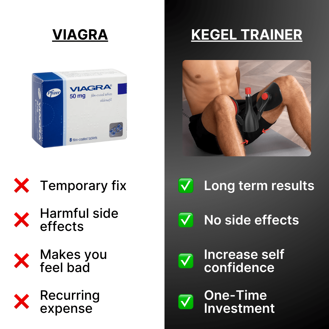 The Kegel Trainer
